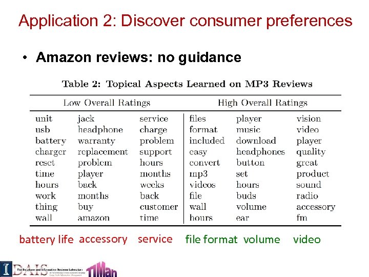 Application 2: Discover consumer preferences • Amazon reviews: no guidance battery life accessory service