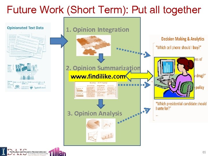 Future Work (Short Term): Put all together 1. Opinion Integration 2. Opinion Summarization www.
