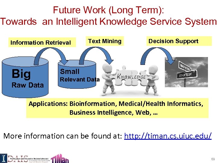Future Work (Long Term): Towards an Intelligent Knowledge Service System Information Retrieval Big Raw