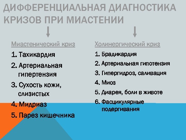 Дифференциальный диагноз и неотложная помощь. Миастенический криз клинические рекомендации. Дифференциальная диагностика миастенического криза. Диф диагностика миастенического и холинергического кризов. Отличия миастенического и холинергического криза.