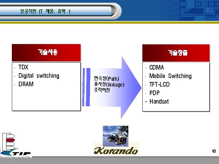 성공적인 IT 제품: 요약 1 기술사용 - TDX - Digital switching - DRAM 기술창출