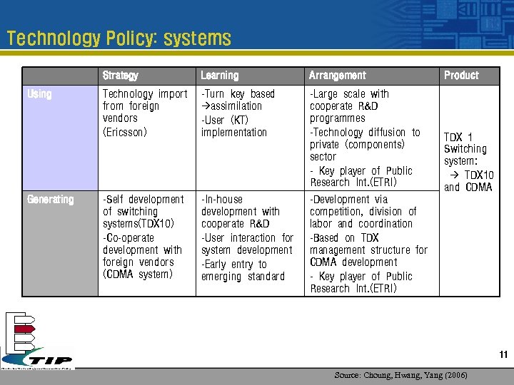 Technology Policy: systems Strategy Using Generating Learning Arrangement Product Technology import from foreign vendors