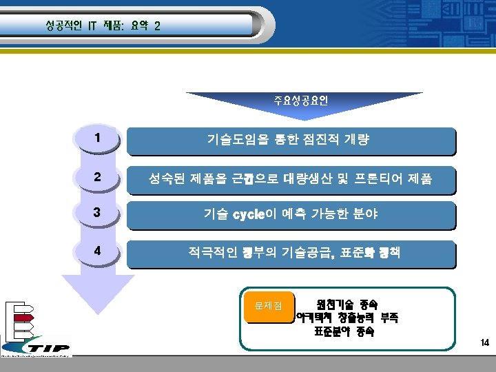 성공적인 IT 제품: 요약 2 주요성공요인 1 기술도임을 통한 점진적 개량 2 성숙된 제품을