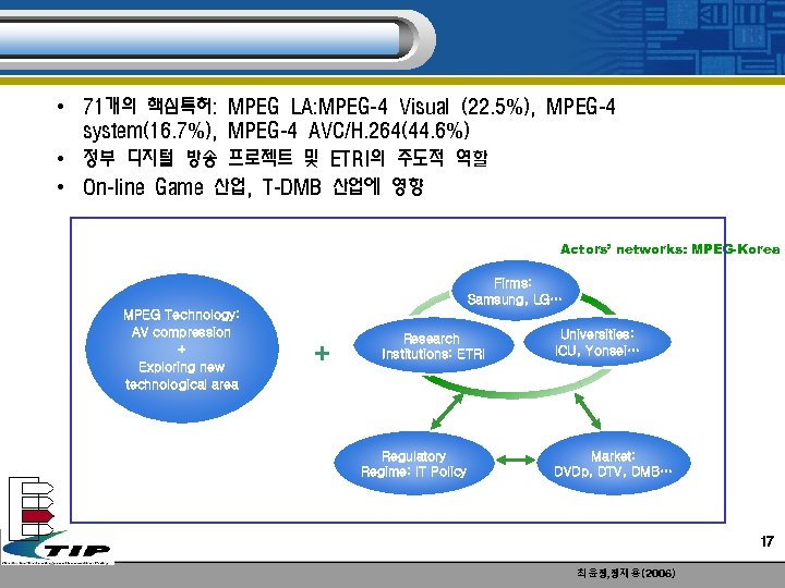  • 71개의 핵심특허: MPEG LA: MPEG-4 Visual (22. 5%), MPEG-4 system(16. 7%), MPEG-4