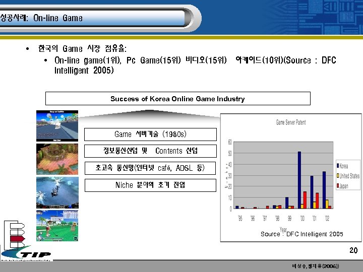 성공사례: On-line Game • 한국의 Game 시장 점유율: • On-line game(1위), Pc Game(15위) 비디오(15위)