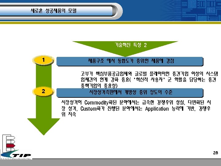 새로운 성공제품의 모델 기술혁신 특성 2 1 2 제품구조 에서 통합도가 중위인 제품에 강점