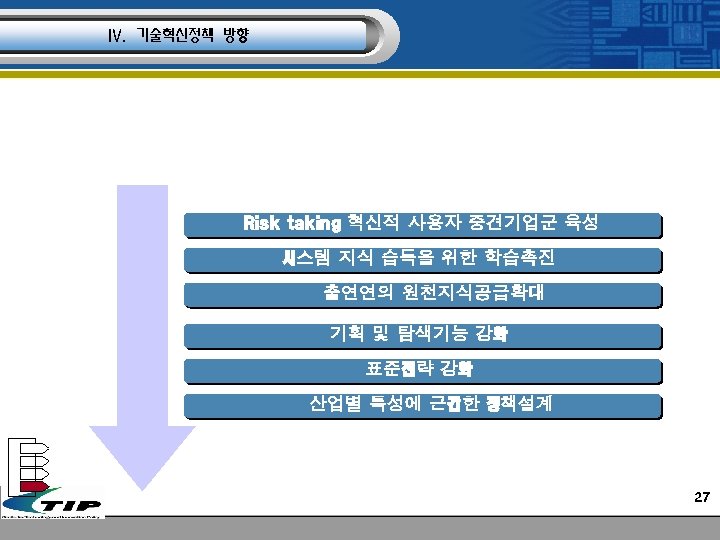 IV. 기술혁신정책 방향 Risk taking 혁신적 사용자 중견기업군 육성 시스템 지식 습득을 위한 학습촉진