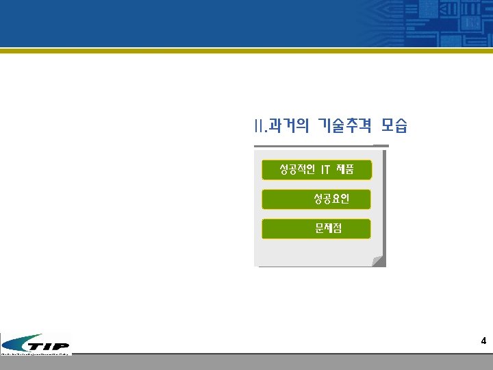 II. 과거의 기술추격 모습 성공적인 IT 제품 성공요인 문제점 4 