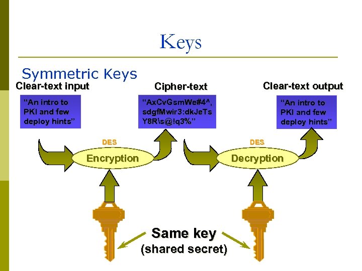 Keys Symmetric Keys Clear-text input “An intro to PKI and few deploy hints” Cipher-text