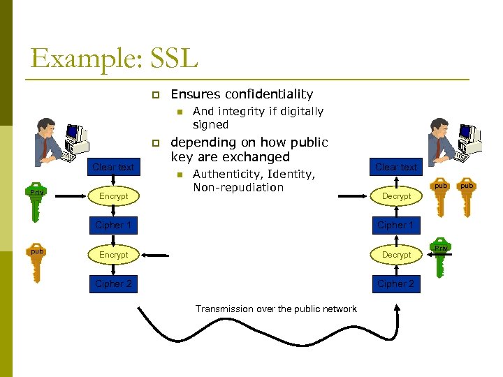 Example: SSL p Ensures confidentiality n p Clear text Priv Encrypt And integrity if
