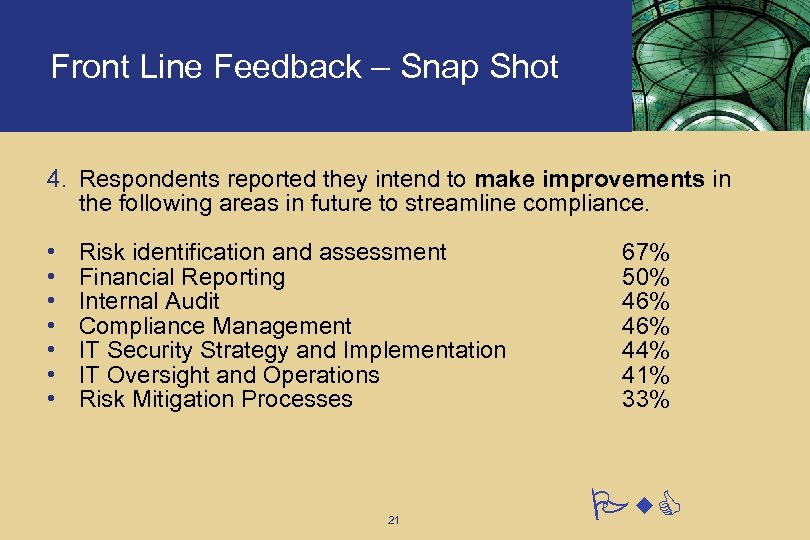 Front Line Feedback – Snap Shot 4. Respondents reported they intend to make improvements