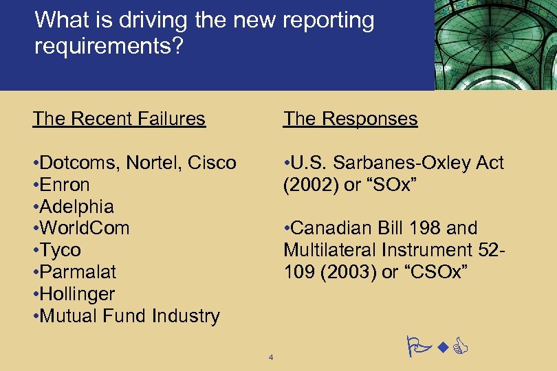 What is driving the new reporting requirements? The Recent Failures The Responses • Dotcoms,