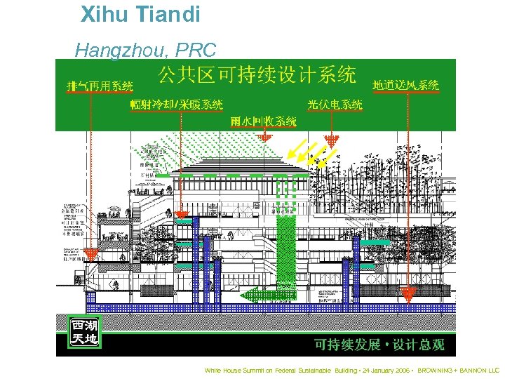 Xihu Tiandi Hangzhou, PRC White House Summit on Federal Sustainable Building • 24 January
