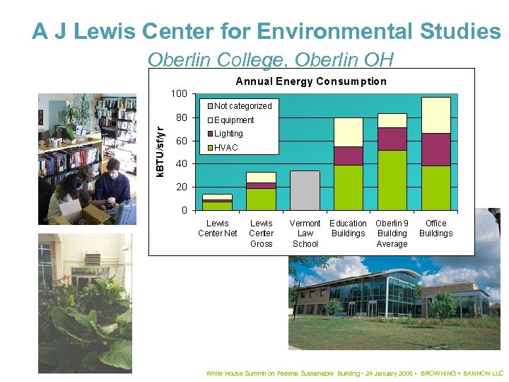 A J Lewis Center for Environmental Studies Oberlin College, Oberlin OH White House Summit