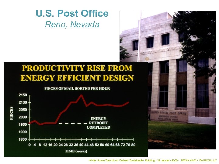 U. S. Post Office Reno, Nevada White House Summit on Federal Sustainable Building •