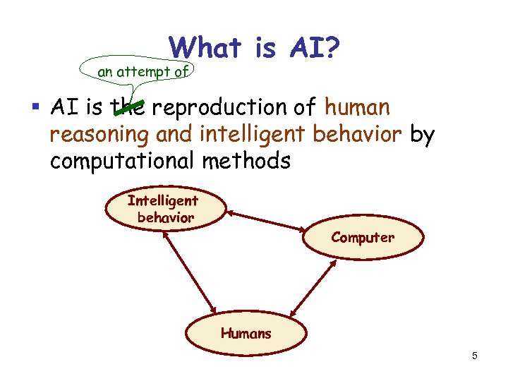 What is AI? an attempt of § AI is the reproduction of human reasoning