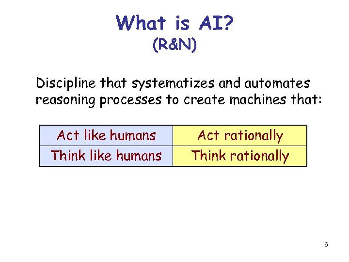 What is AI? (R&N) Discipline that systematizes and automates reasoning processes to create machines