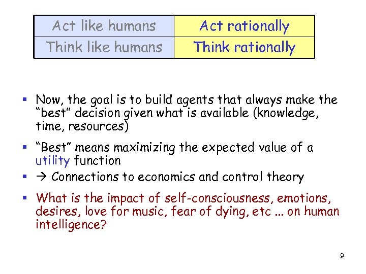 Act like humans Think like humans Act rationally Think rationally § Now, the goal