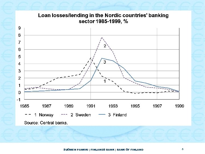 SUOMEN PANKKI | FINLANDS BANK | BANK OF FINLAND 8 