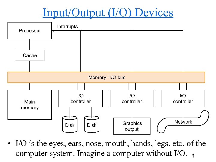 Input/Output (I/O) Devices • I/O is the eyes, ears, nose, mouth, hands, legs, etc.