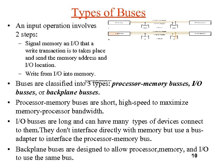 Types of Buses • An input operation involves 2 steps: – Signal memory an