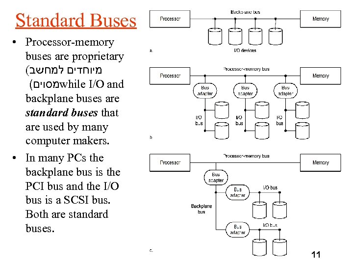 Standard Buses • Processor-memory buses are proprietary ( מיוחדים למחשב ( מסוים while I/O