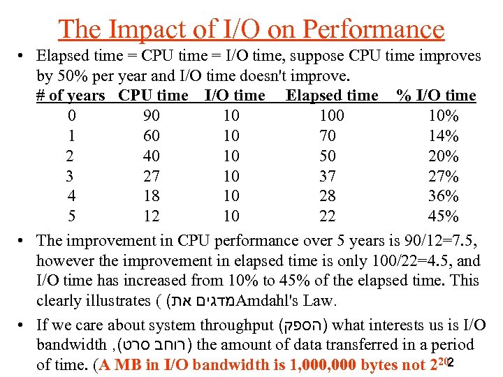 The Impact of I/O on Performance • Elapsed time = CPU time = I/O