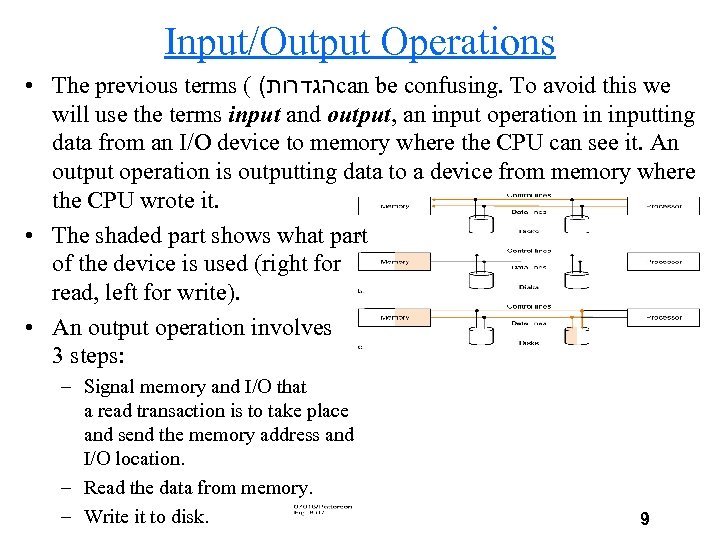 Input/Output Operations • The previous terms ( ( הגדרות can be confusing. To avoid