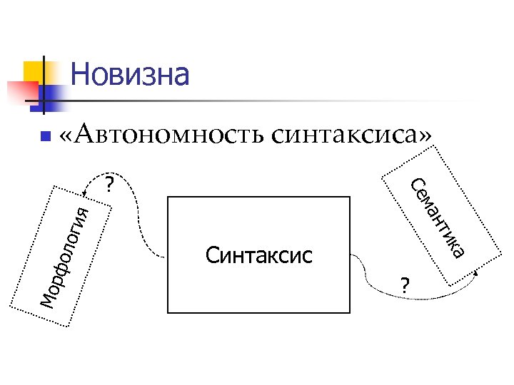 Новизна n «Автономность синтаксиса» оги я фол Синтаксис а Мор ик нт ма Се