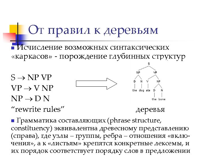 От правил к деревьям Исчисление возможных синтаксических «каркасов» - порождение глубинных структур n S