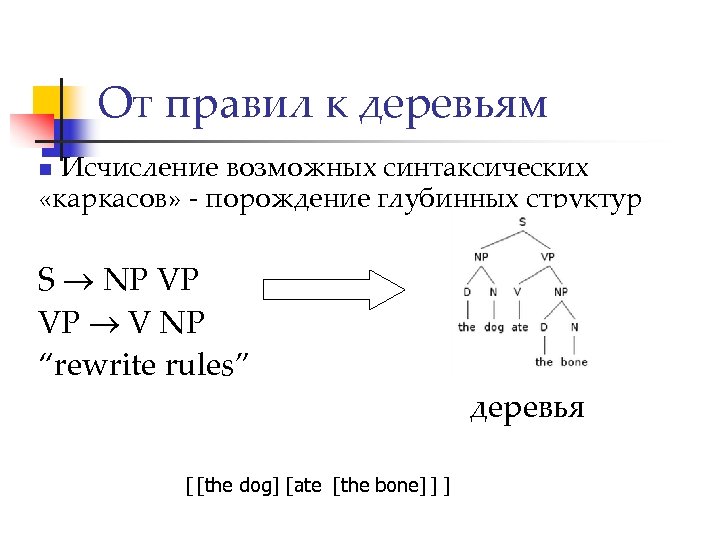 От правил к деревьям Исчисление возможных синтаксических «каркасов» - порождение глубинных структур n S