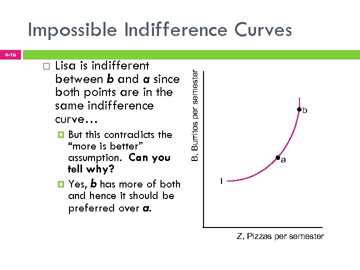 4 -16 Lisa is indifferent between b and a since both points are in