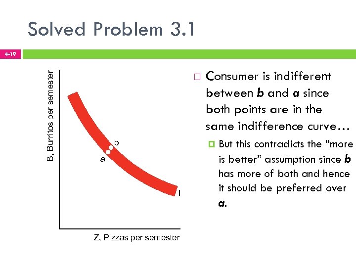 Solved Problem 3. 1 B, Burritos per semester 4 -19 b Consumer is indifferent