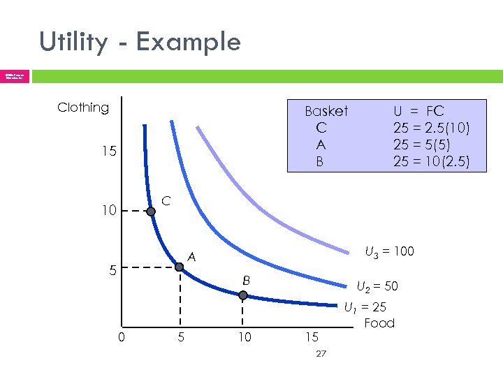 Utility - Example © 2005 Pearson Education, Inc. Clothing Basket C A B 15