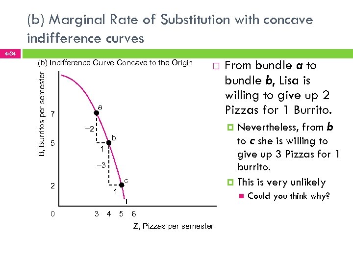 (b) Marginal Rate of Substitution with concave indifference curves 4 -34 B, Burritos per