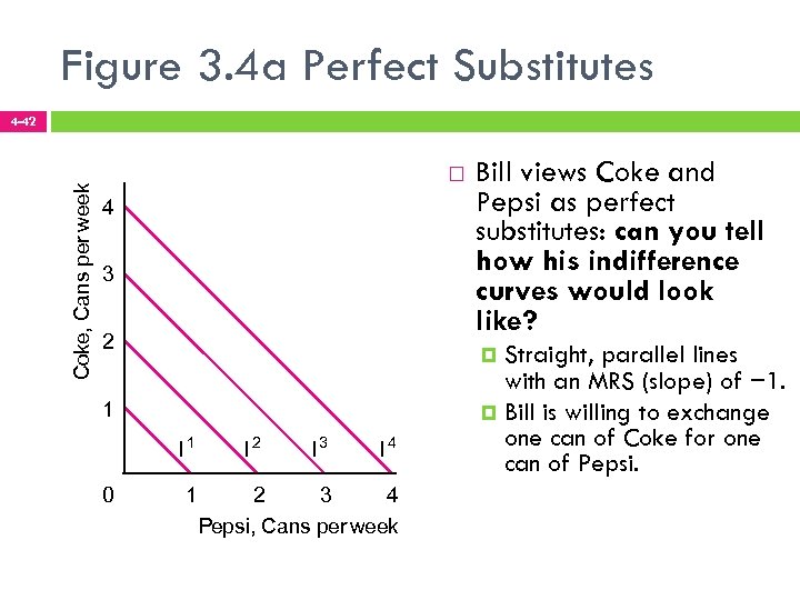 Figure 3. 4 a Perfect Substitutes Coke, Cans per week 4 -42 4 3
