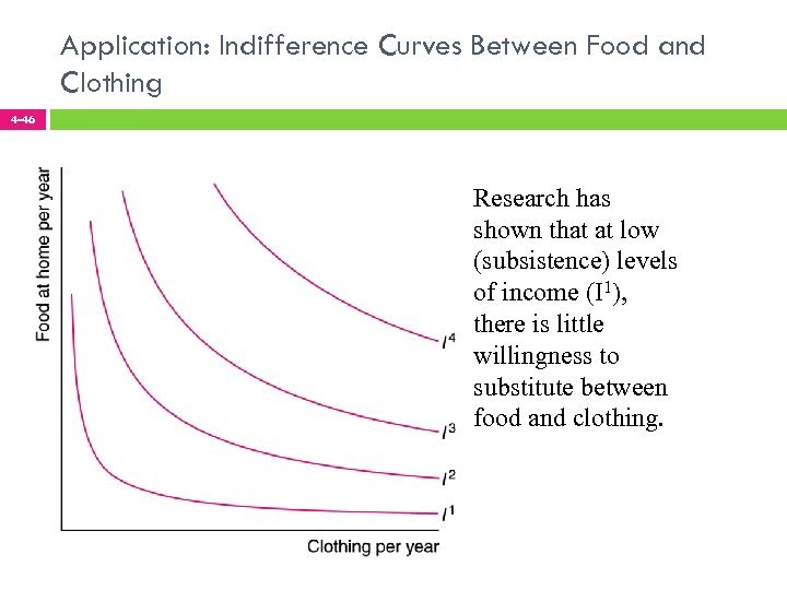 Application: Indifference Curves Between Food and Clothing 4 -46 Research has shown that at