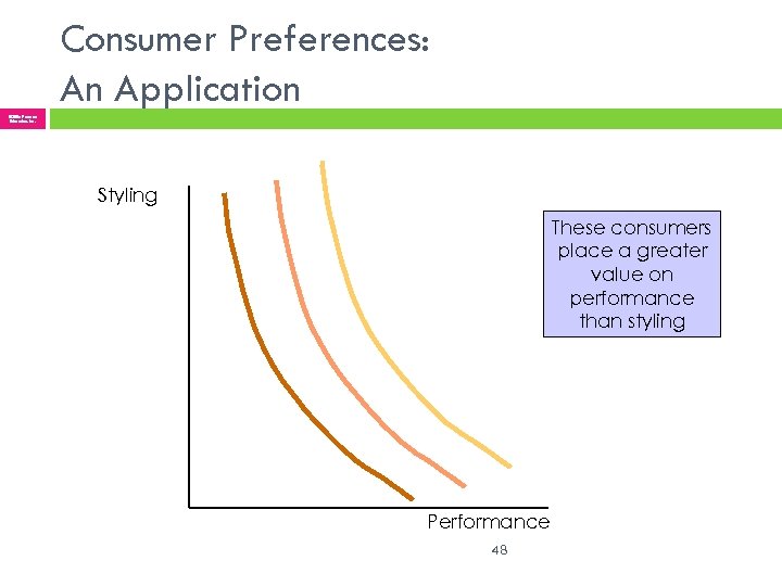 Consumer Preferences: An Application © 2005 Pearson Education, Inc. Styling These consumers place a