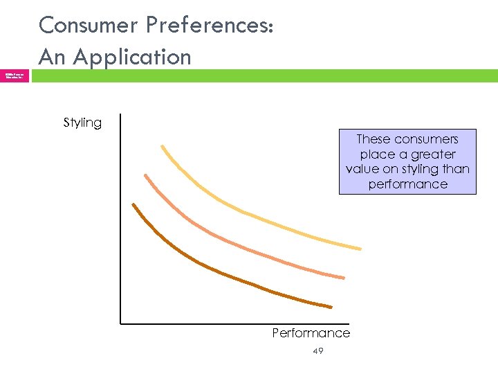 Consumer Preferences: An Application © 2005 Pearson Education, Inc. Styling These consumers place a