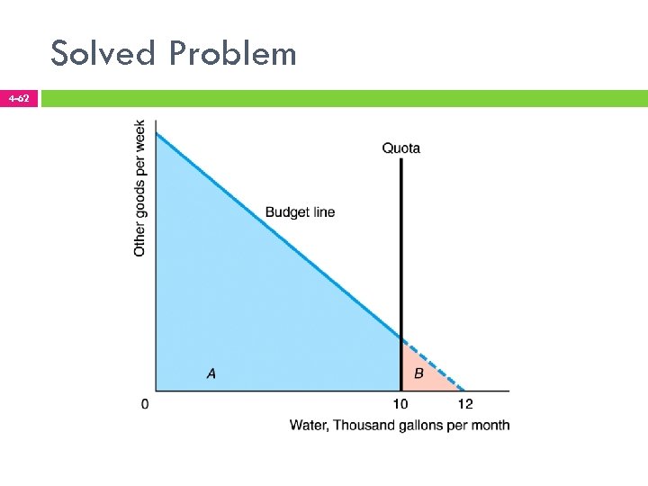 Solved Problem 4 -62 