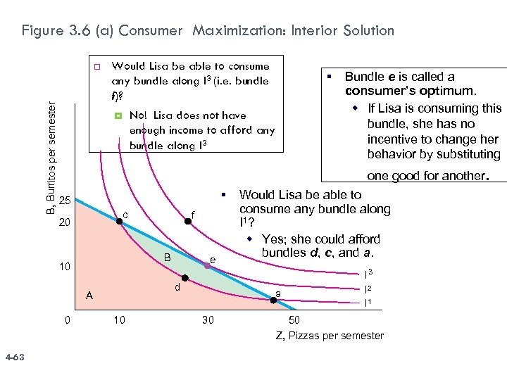 Figure 3. 6 (a) Consumer Maximization: Interior Solution B, Burritos per semester Would Lisa