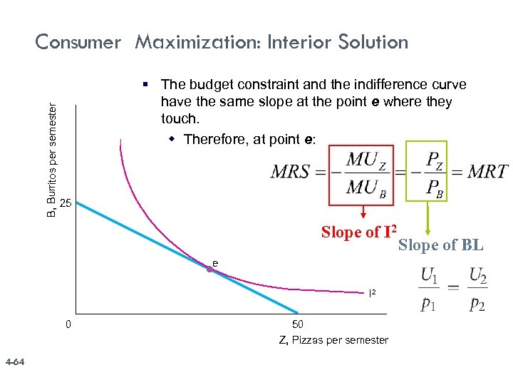 B, Burritos per semester Consumer Maximization: Interior Solution § The budget constraint and the