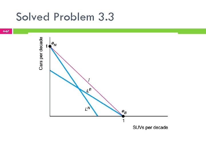 Solved Problem 3. 3 4 -67 