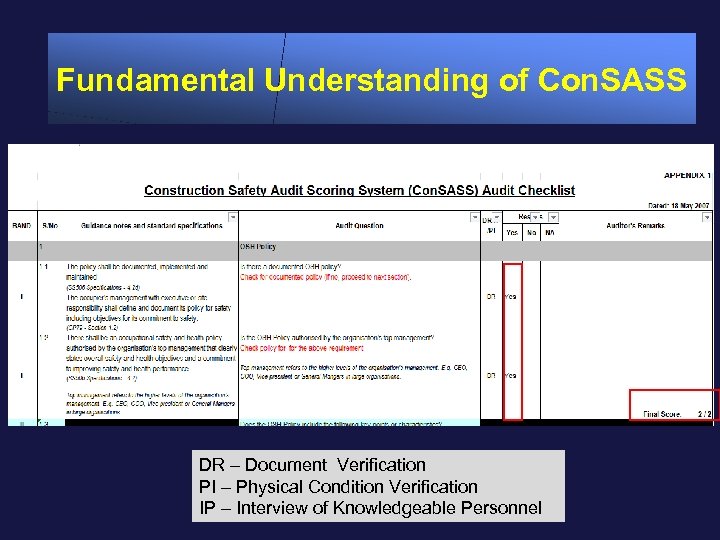 Fundamental Understanding of Con. SASS DR – Document Verification PI – Physical Condition Verification