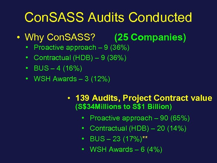 Con. SASS Audits Conducted • Why Con. SASS? (25 Companies) • • Proactive approach