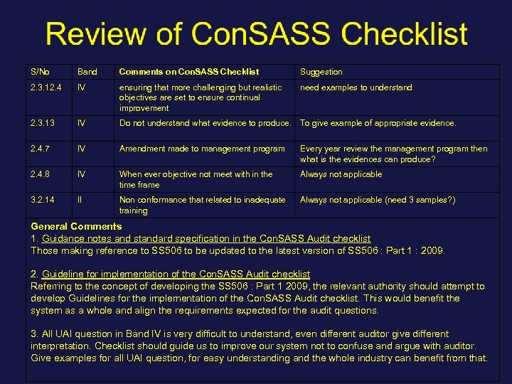 S/No Band Comments on Con. SASS Checklist Suggestion 2. 3. 12. 4 IV ensuring