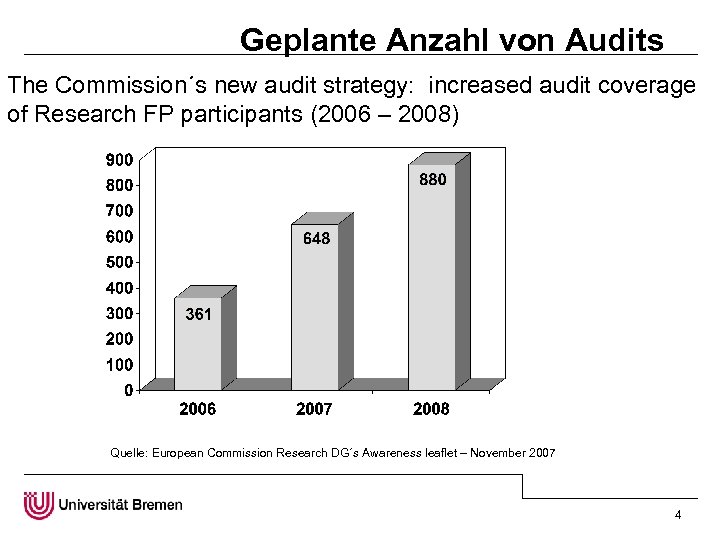Geplante Anzahl von Audits The Commission´s new audit strategy: increased audit coverage of Research