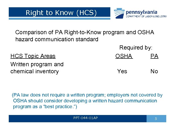 Right to Know (HCS) Comparison of PA Right-to-Know program and OSHA hazard communication standard
