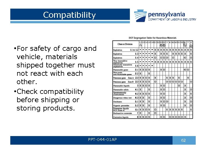 Compatibility • For safety of cargo and vehicle, materials shipped together must not react