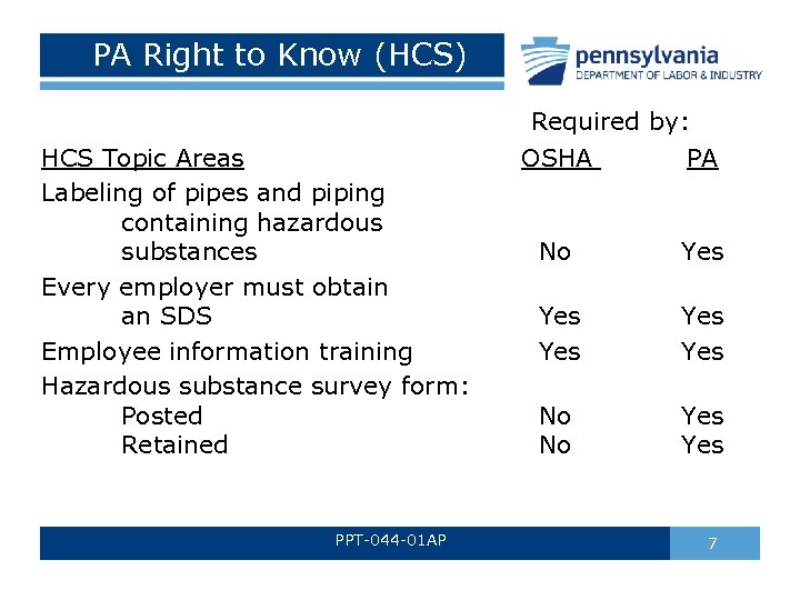 PA Right to Know (HCS) HCS Topic Areas Labeling of pipes and piping containing